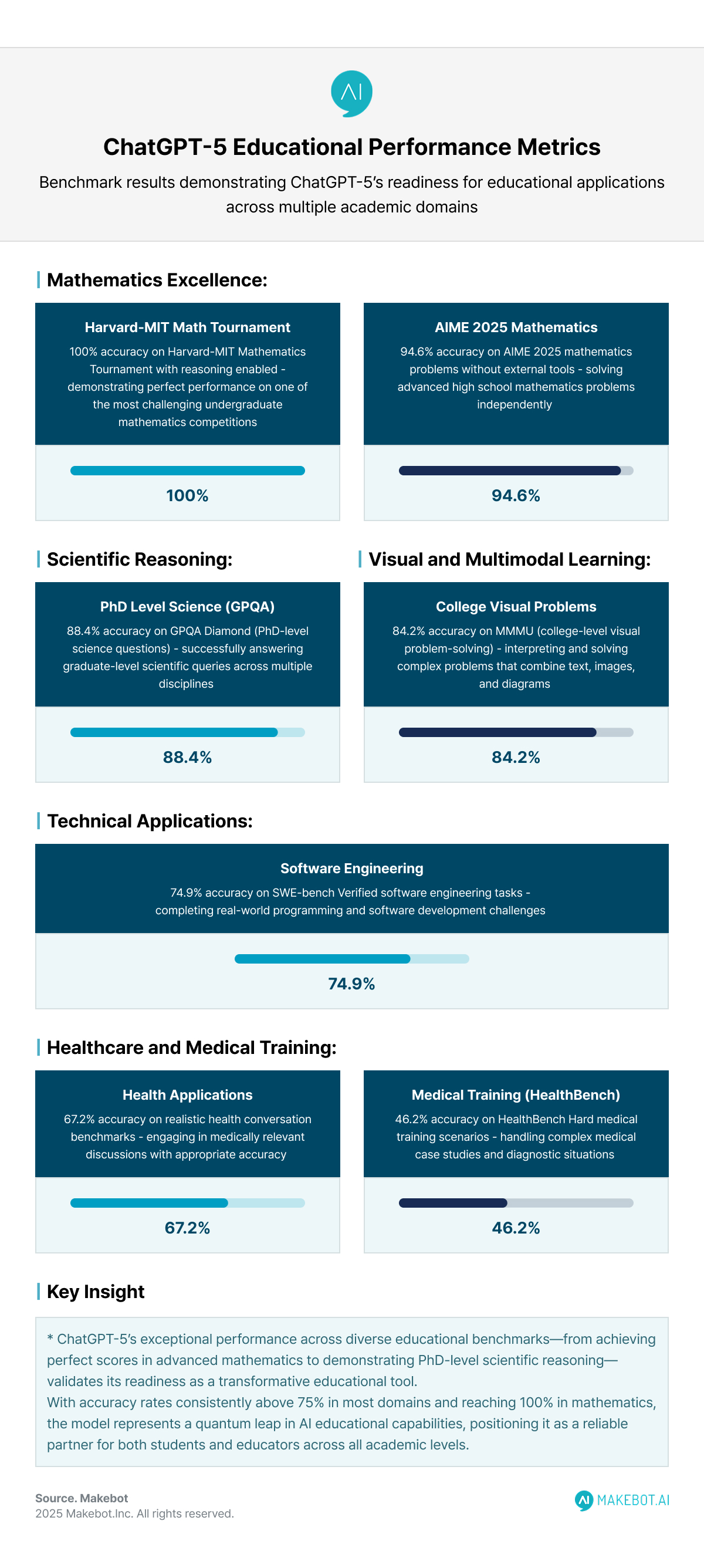 how-chatgpt-5-is-transforming-learning-and-teaching